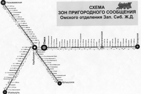 Логин и пароль от кракен
