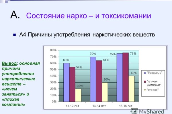Кракен действующая ссылка