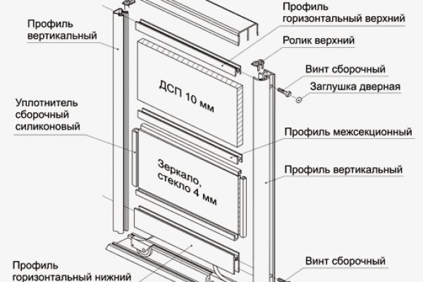 Ссылки на кракен зеркала