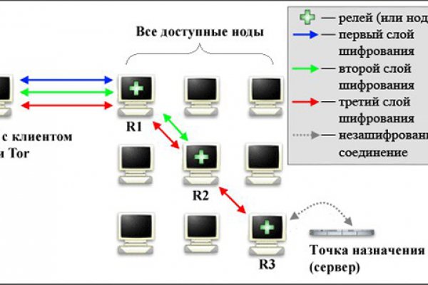 Кракен питер